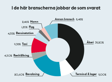 Cirkeldiagram friskvård